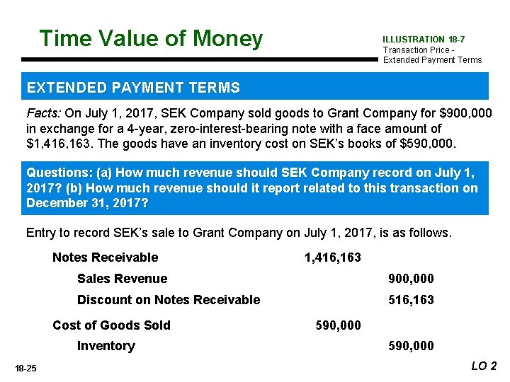 Time Value of Money ILLUSTRATION 18 -7 Transaction Price Extended Payment Terms EXTENDED PAYMENT