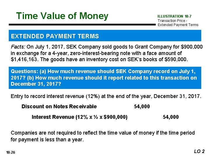 Time Value of Money ILLUSTRATION 18 -7 Transaction Price Extended Payment Terms EXTENDED PAYMENT