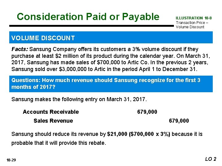 Consideration Paid or Payable ILLUSTRATION 18 -8 Transaction Price – Volume Discount VOLUME DISCOUNT
