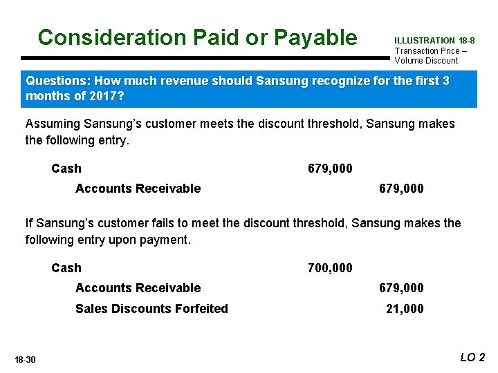 Consideration Paid or Payable ILLUSTRATION 18 -8 Transaction Price – Volume Discount Questions: How