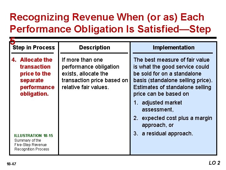 Recognizing Revenue When (or as) Each Performance Obligation Is Satisfied—Step 5 Step in Process