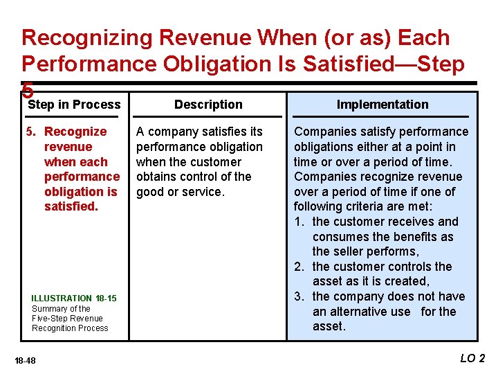 Recognizing Revenue When (or as) Each Performance Obligation Is Satisfied—Step 5 Step in Process