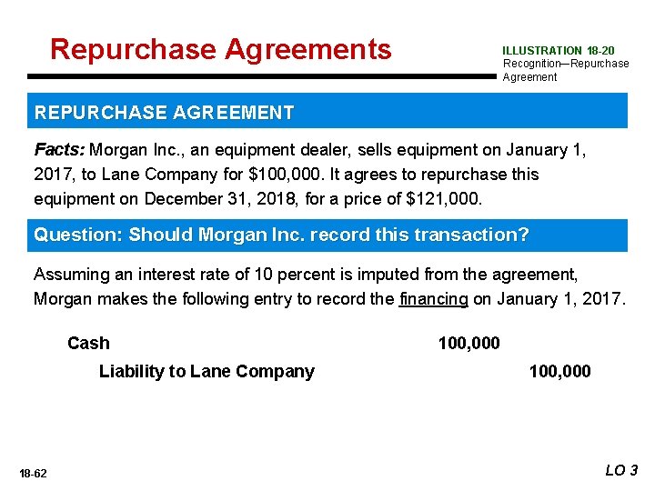 Repurchase Agreements ILLUSTRATION 18 -20 Recognition—Repurchase Agreement REPURCHASE AGREEMENT Facts: Morgan Inc. , an