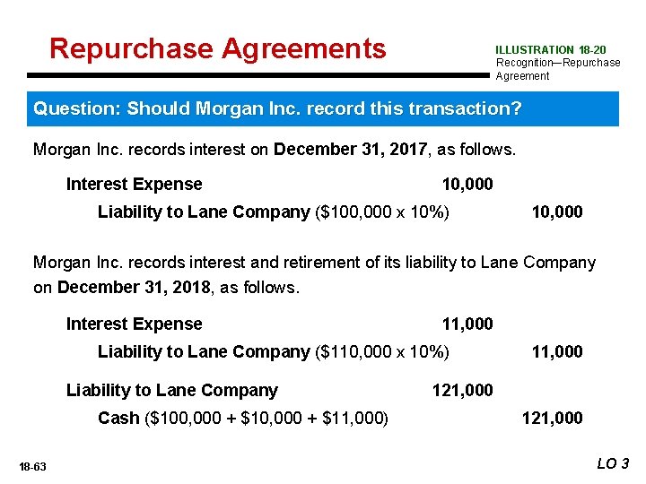 Repurchase Agreements ILLUSTRATION 18 -20 Recognition—Repurchase Agreement Question: Should Morgan Inc. record this transaction?