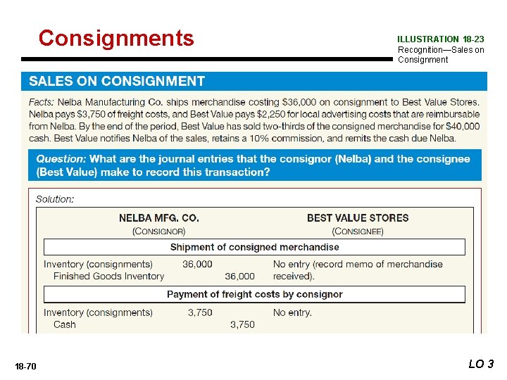 Consignments 18 -70 ILLUSTRATION 18 -23 Recognition—Sales on Consignment LO 3 