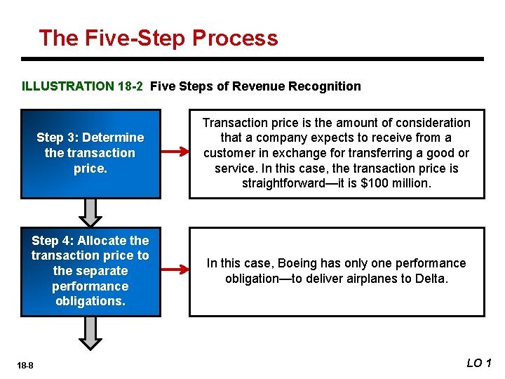 The Five-Step Process ILLUSTRATION 18 -2 Five Steps of Revenue Recognition Step 3: Determine