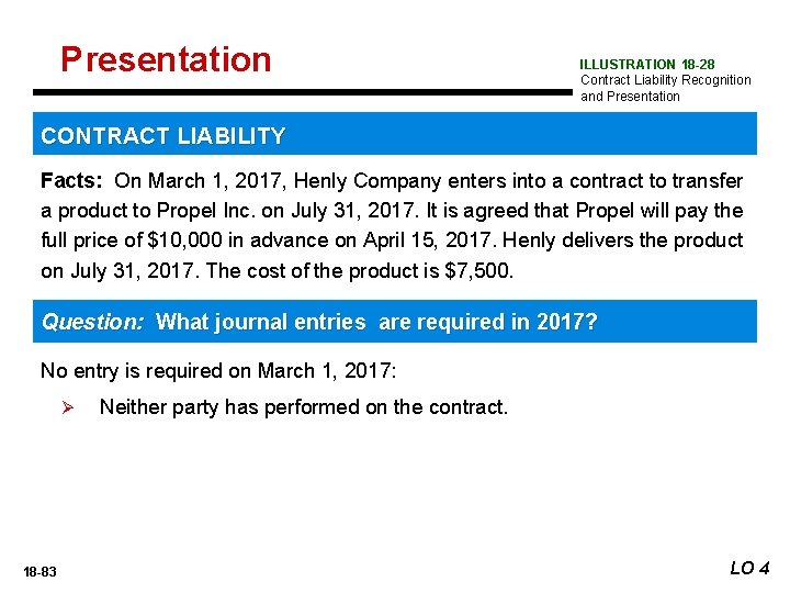 Presentation ILLUSTRATION 18 -28 Contract Liability Recognition and Presentation CONTRACT LIABILITY Facts: On March