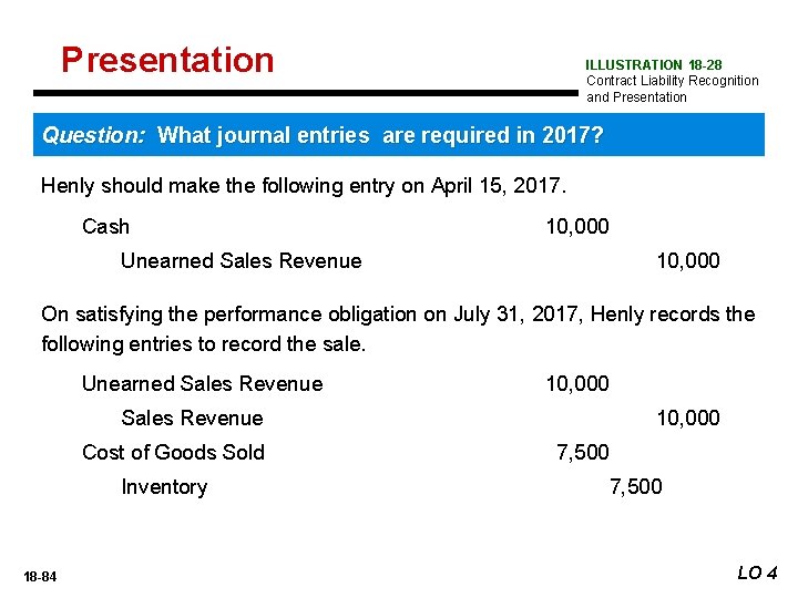 Presentation ILLUSTRATION 18 -28 Contract Liability Recognition and Presentation Question: What journal entries are