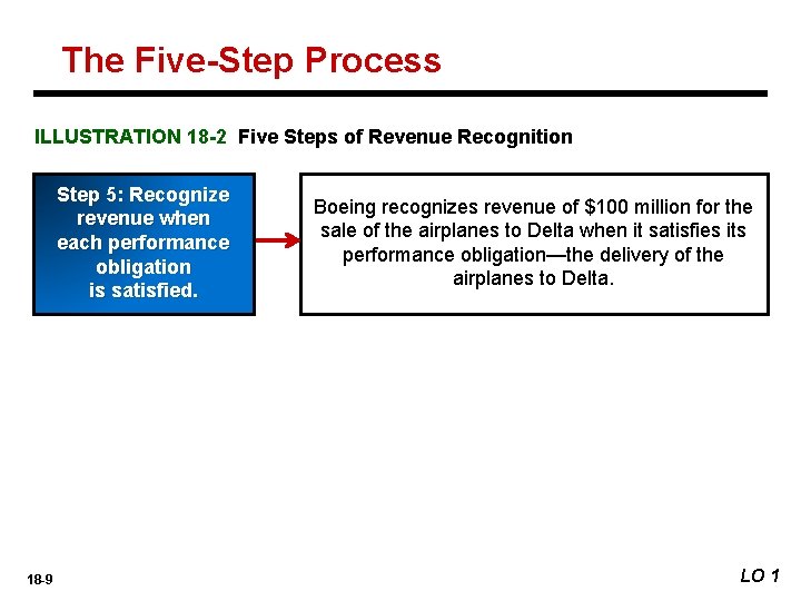 The Five-Step Process ILLUSTRATION 18 -2 Five Steps of Revenue Recognition Step 5: Recognize