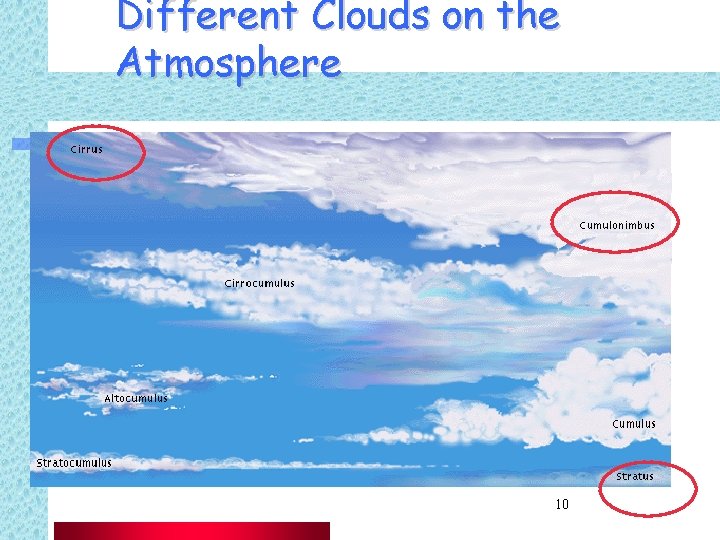 Different Clouds on the Atmosphere 10 