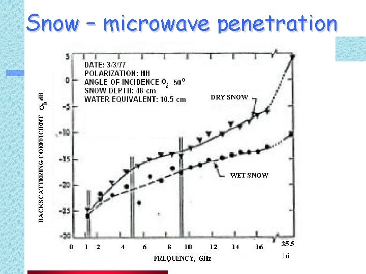 Snow – microwave penetration 16 