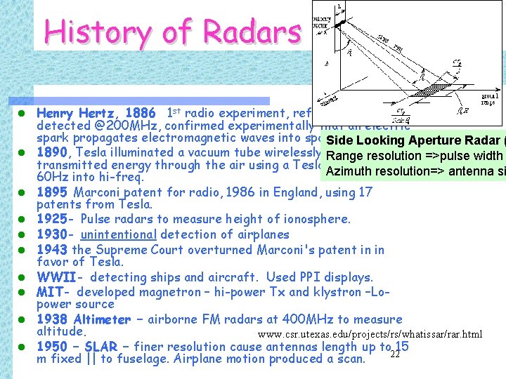 History of Radars Henry Hertz, 1886 1 st radio experiment, reflections detected @200 MHz,