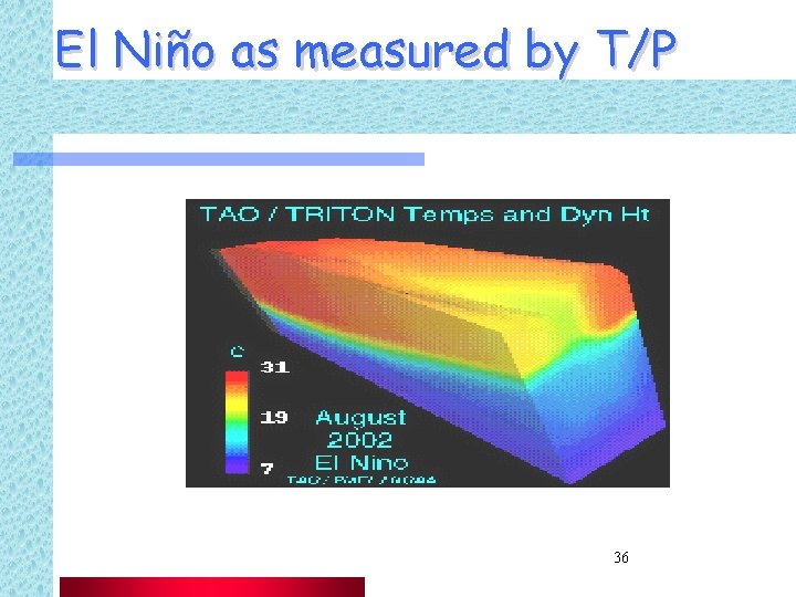 El Niño as measured by T/P 36 