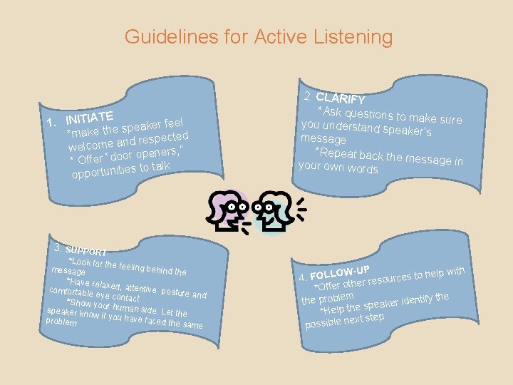 Guidelines for Active Listening E 1. INITIAT peaker feel s e th e k