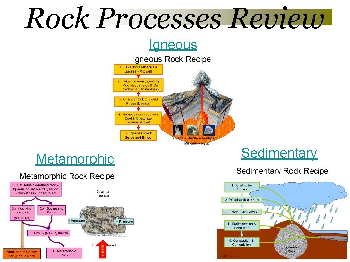 Rock Processes Review Igneous Metamorphic Sedimentary 3 