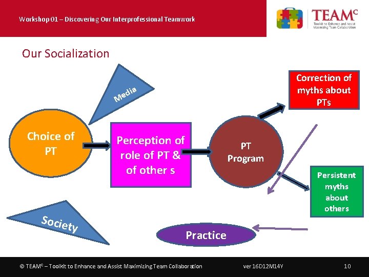 Workshop 01 – Discovering Our Interprofessional Teamwork Our Socialization Correction of myths about PTs