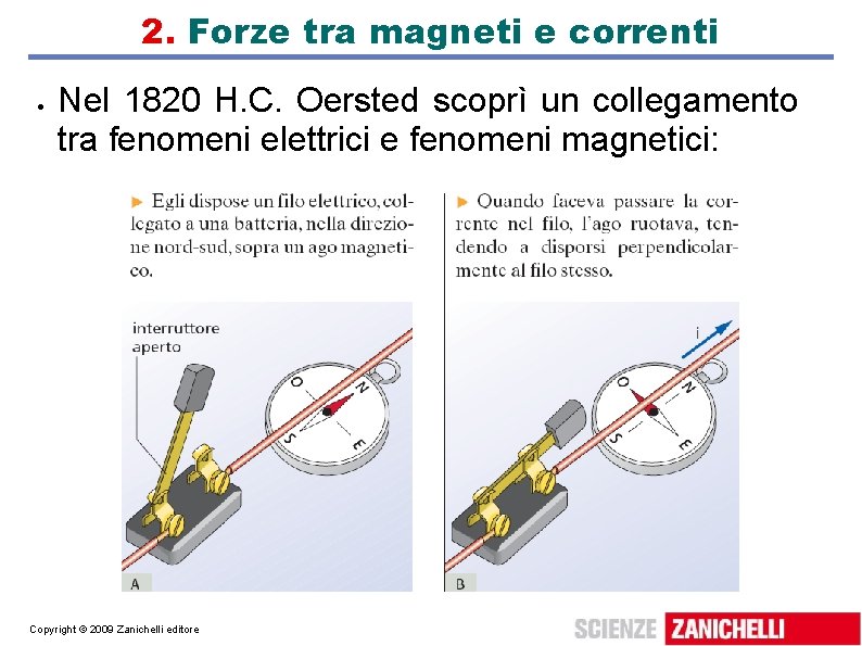 2. Forze tra magneti e correnti Nel 1820 H. C. Oersted scoprì un collegamento