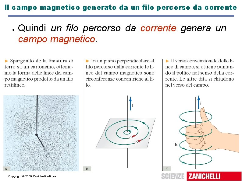 Il campo magnetico generato da un filo percorso da corrente Quindi un filo percorso