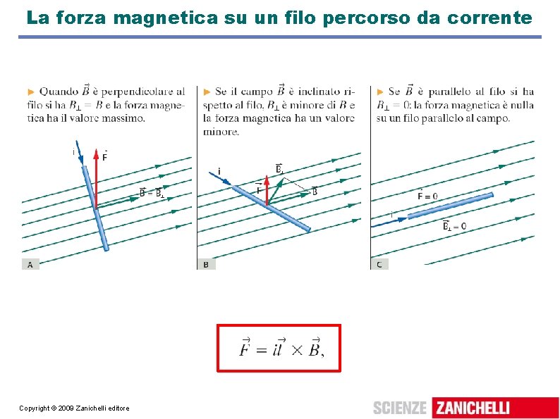 La forza magnetica su un filo percorso da corrente Ricordando la definizione di prodotto