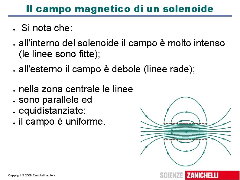 Il campo magnetico di un solenoide Si nota che: all'interno del solenoide il campo