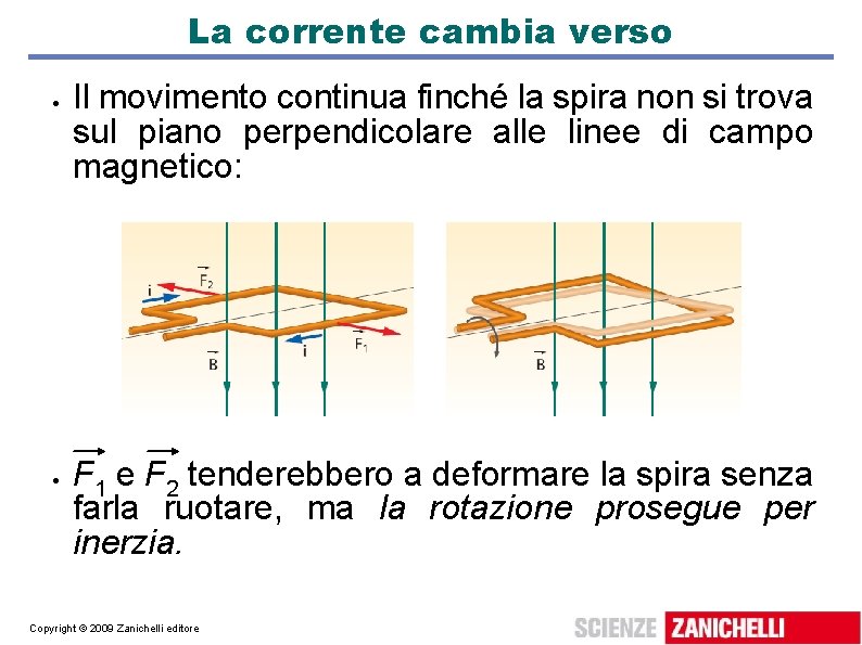 La corrente cambia verso Il movimento continua finché la spira non si trova sul