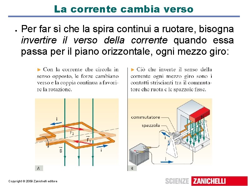 La corrente cambia verso Per far sì che la spira continui a ruotare, bisogna