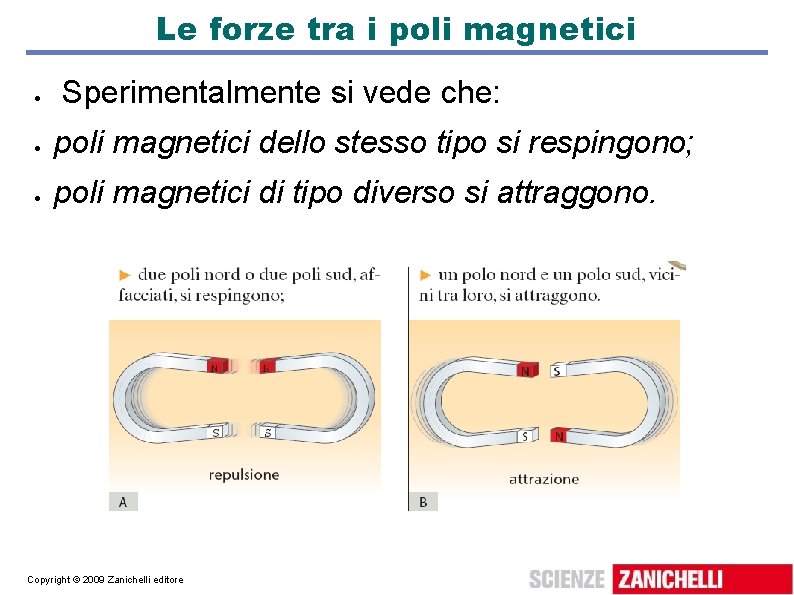 Le forze tra i poli magnetici Sperimentalmente si vede che: poli magnetici dello stesso