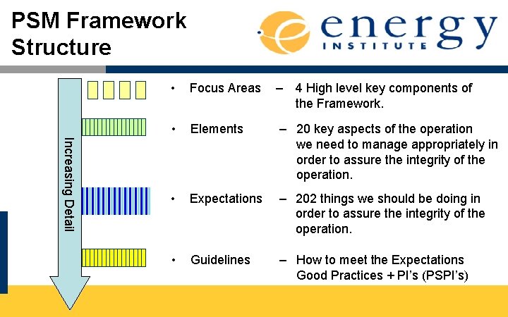 PSM Framework Structure Increasing Detail • Focus Areas – 4 High level key components