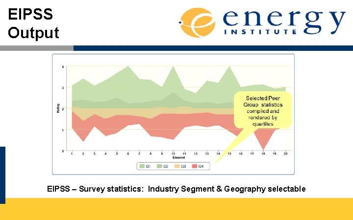 EIPSS Output EIPSS – Survey statistics: Industry Segment & Geography selectable 