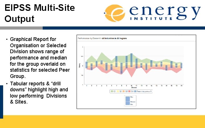 EIPSS Multi-Site Output • Graphical Report for Organisation or Selected Division shows range of