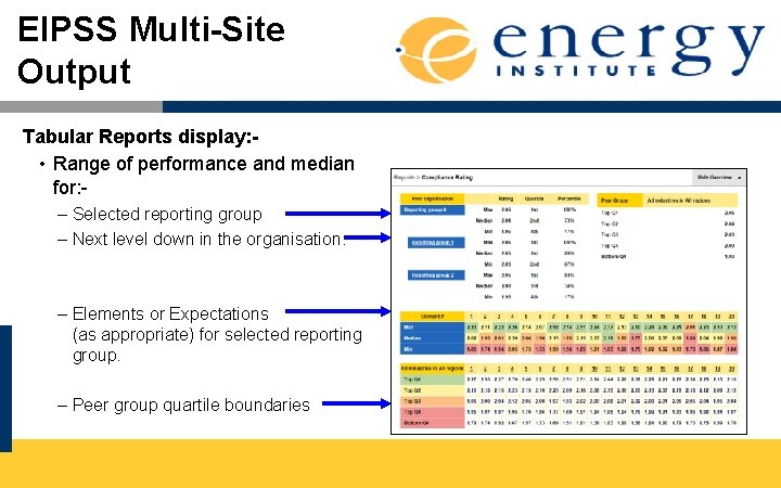 EIPSS Multi-Site Output Tabular Reports display: • Range of performance and median for: –