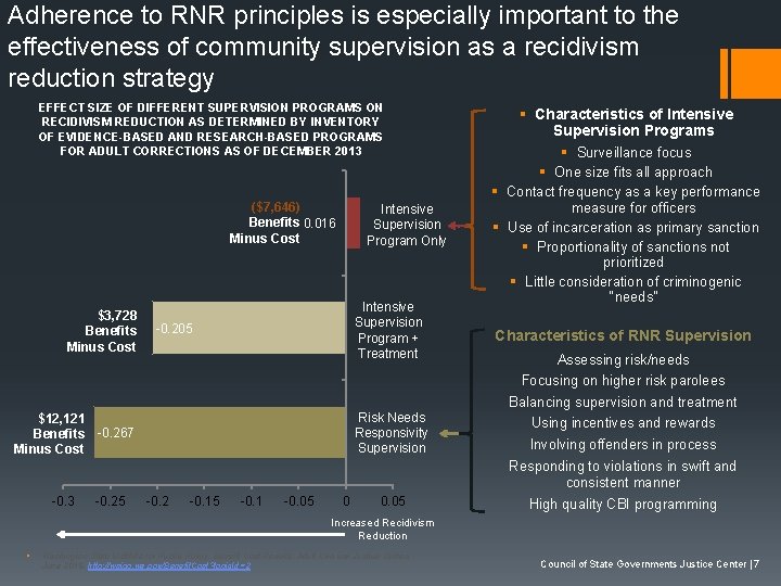 Adherence to RNR principles is especially important to the effectiveness of community supervision as