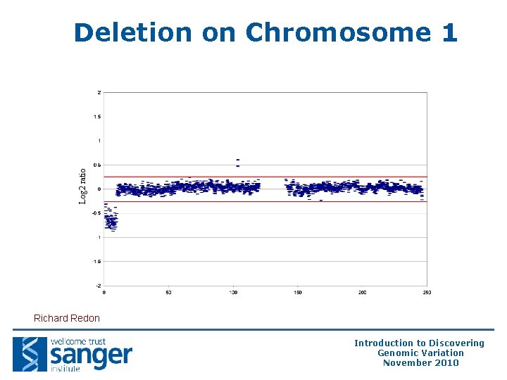 Log 2 ratio Deletion on Chromosome 1 Richard Redon Introduction to Discovering Genomic Variation Log 2 ratio Deletion on Chromosome 1 Richard Redon Introduction to Discovering Genomic Variation
