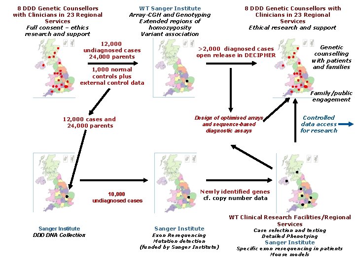 8 DDD Genetic Counsellors with Clinicians in 23 Regional Services Full consent – ethics 8 DDD Genetic Counsellors with Clinicians in 23 Regional Services Full consent – ethics