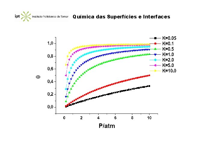 Química das Superfícies e Interfaces 