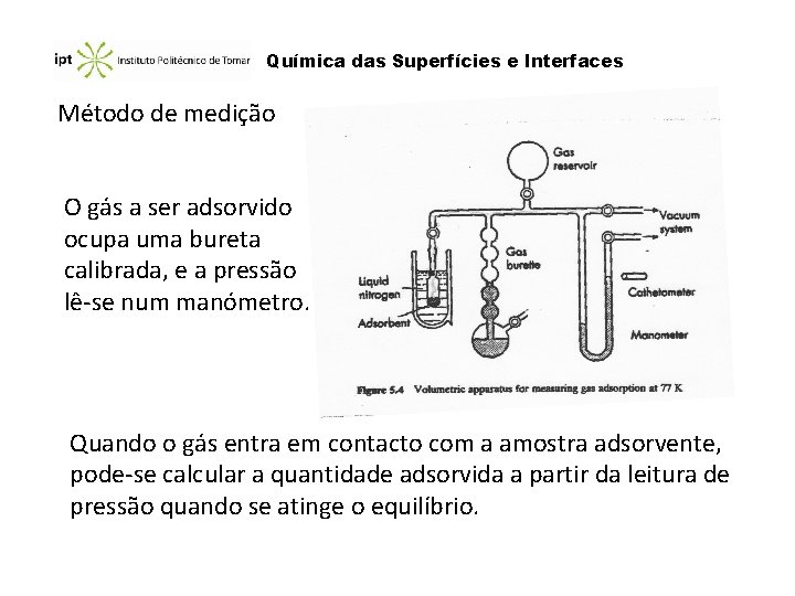 Química das Superfícies e Interfaces Método de medição O gás a ser adsorvido ocupa