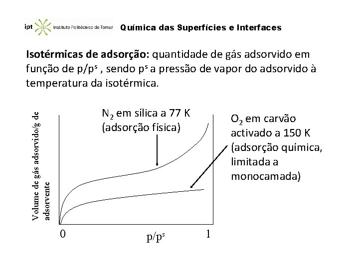Química das Superfícies e Interfaces Isotérmicas de adsorção: quantidade de gás adsorvido em função
