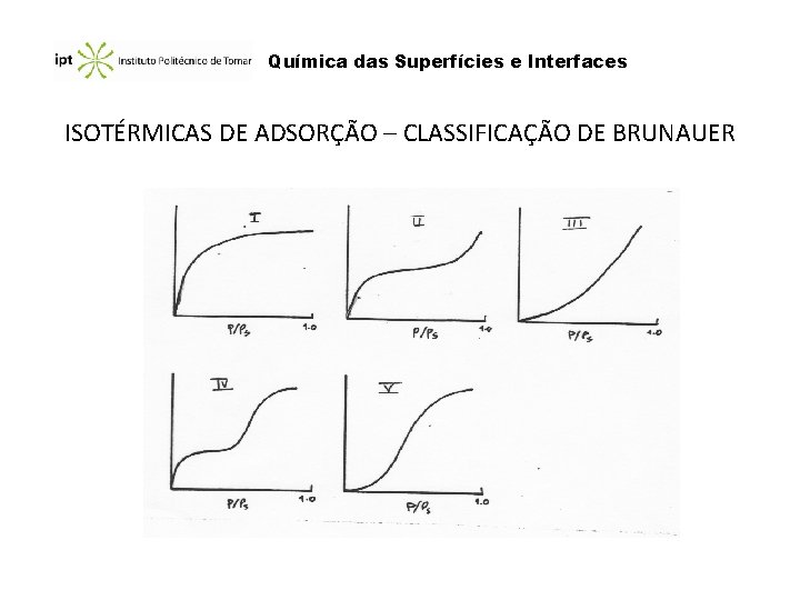 Química das Superfícies e Interfaces ISOTÉRMICAS DE ADSORÇÃO – CLASSIFICAÇÃO DE BRUNAUER 