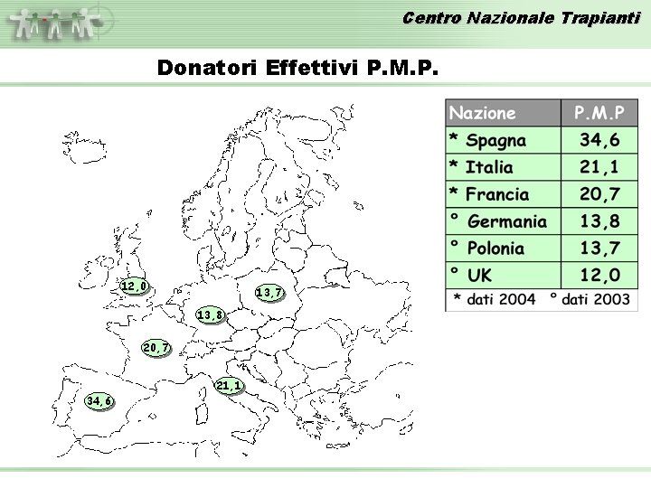 Centro Nazionale Trapianti Donatori Effettivi P. M. P. 12, 0 13, 7 13, 8