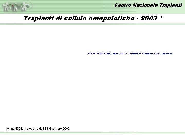 Centro Nazionale Trapianti di cellule emopoietiche - 2003 * FONTE: EBMT Activity survey 2002: