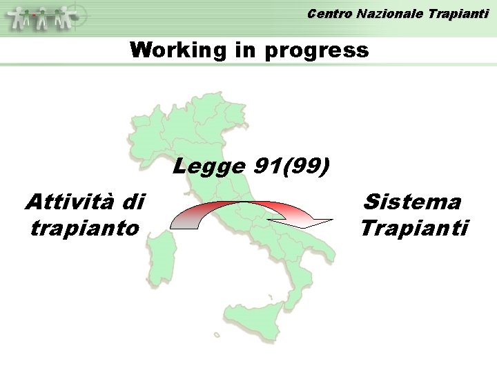 Centro Nazionale Trapianti Working in progress Trapianti Auto Valutazione Legge 91(99) Valutazione certificata Sistema