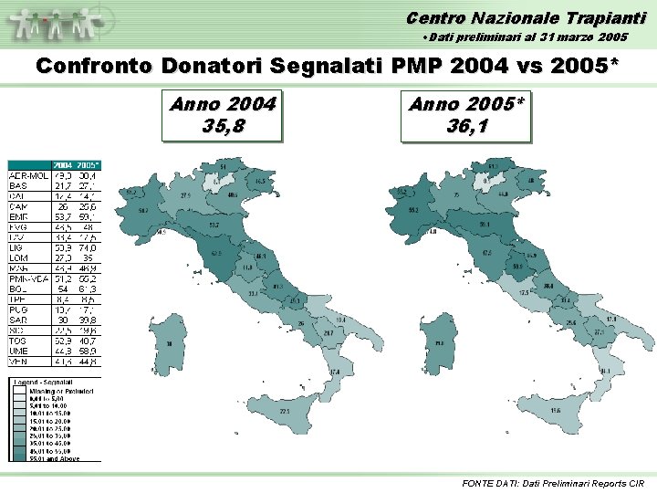 Centro Nazionale Trapianti • Dati preliminari al 31 marzo 2005 Confronto Donatori Segnalati PMP