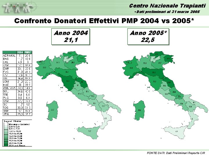 Centro Nazionale Trapianti • Dati preliminari al 31 marzo 2005 Confronto Donatori Effettivi PMP