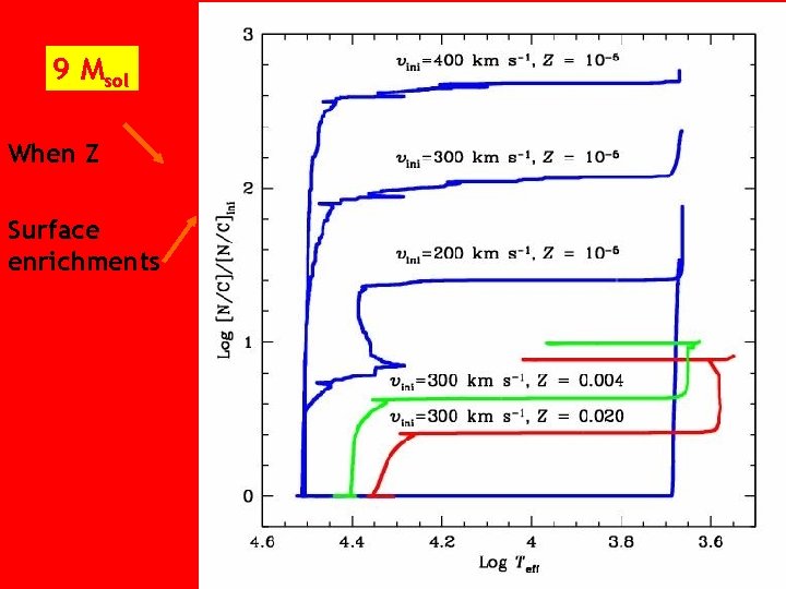 9 Msol When Z Surface enrichments 