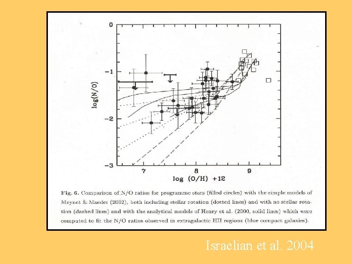 Israelian et al. 2004 