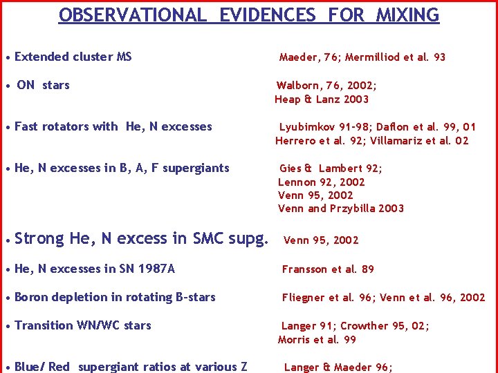 OBSERVATIONAL EVIDENCES FOR MIXING • Extended cluster MS Maeder, 76; Mermilliod et al. 93