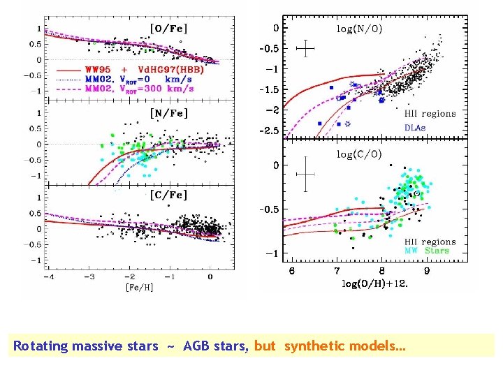 Prantzos 2003 See also Carigi 2003; Chiappini et al. 2003 Rotating massive stars ~