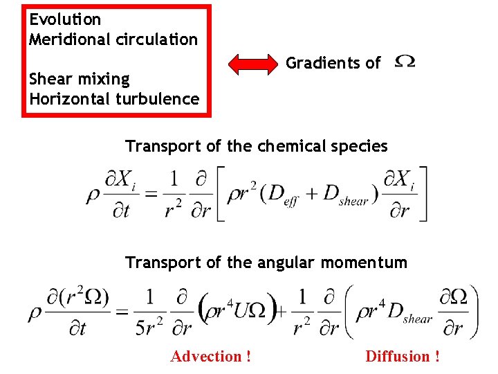 Evolution Meridional circulation Shear mixing Horizontal turbulence Gradients of Transport of the chemical species