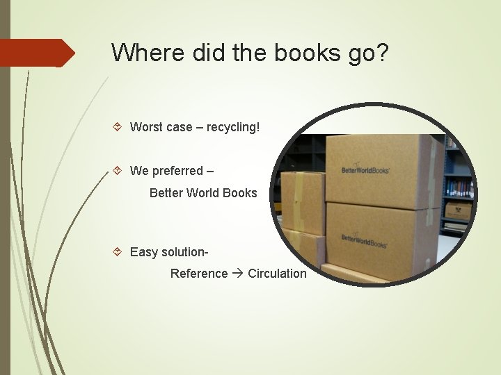 Where did the books go? Worst case – recycling! We preferred – Better World Where did the books go? Worst case – recycling! We preferred – Better World