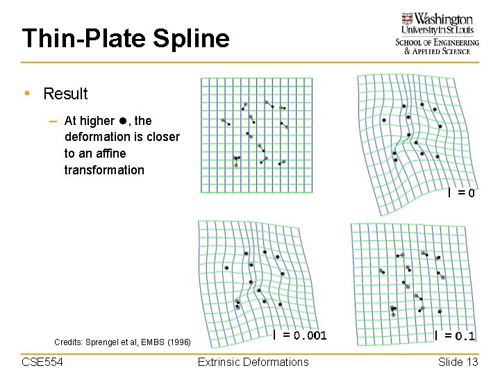 Thin-Plate Spline • Result – At higher , the deformation is closer to an